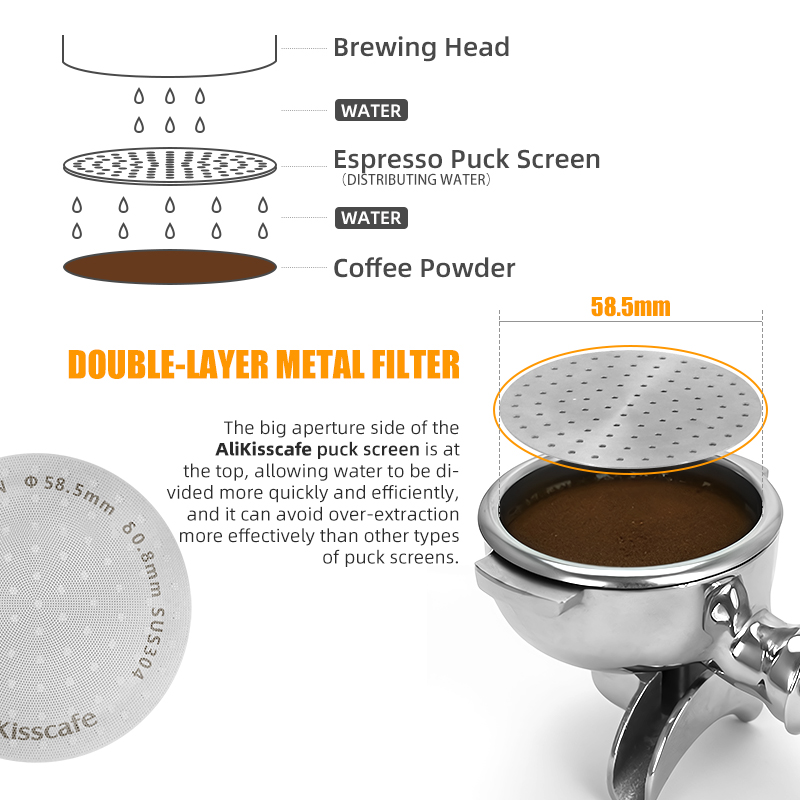 Alikisscafe – écran de rondell - Coffee Equipment Brands avis et prix